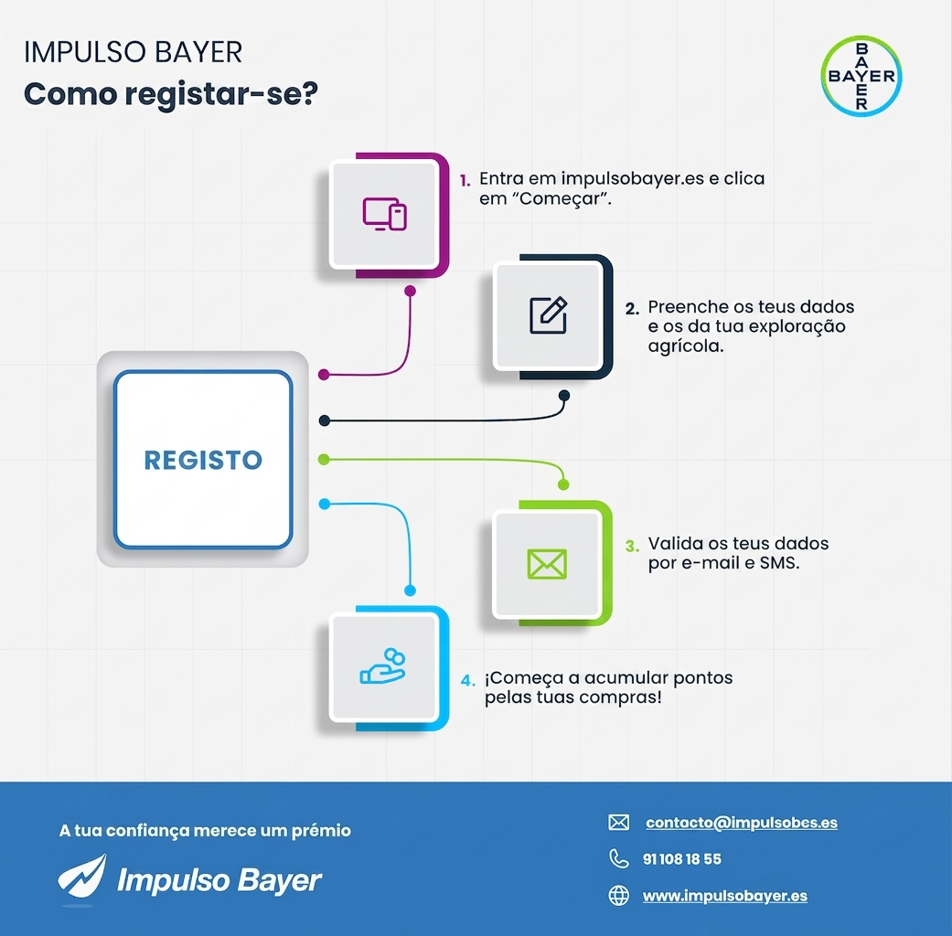 Infografia 3